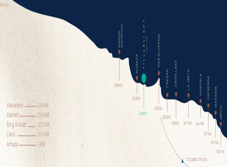 قرية سمر راس الحكمة الساحل الشمالي - 2026 Summer North Coast 2 قرية سمر راس الحكمة الساحل الشمالي