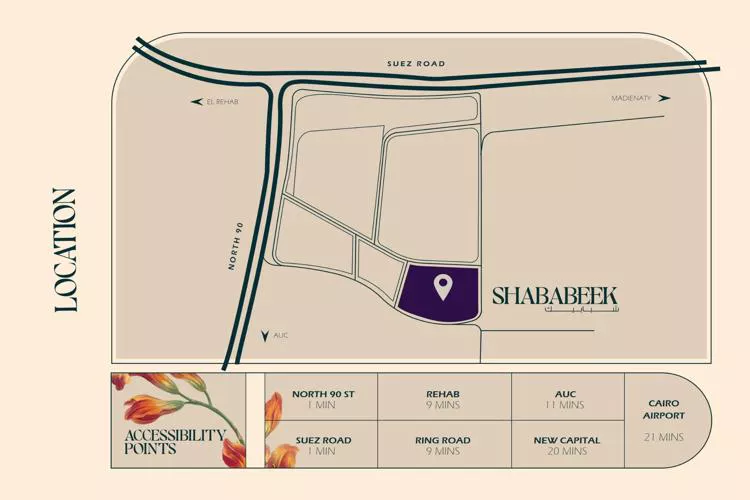 خريطة مشروع شبابيك ماركي