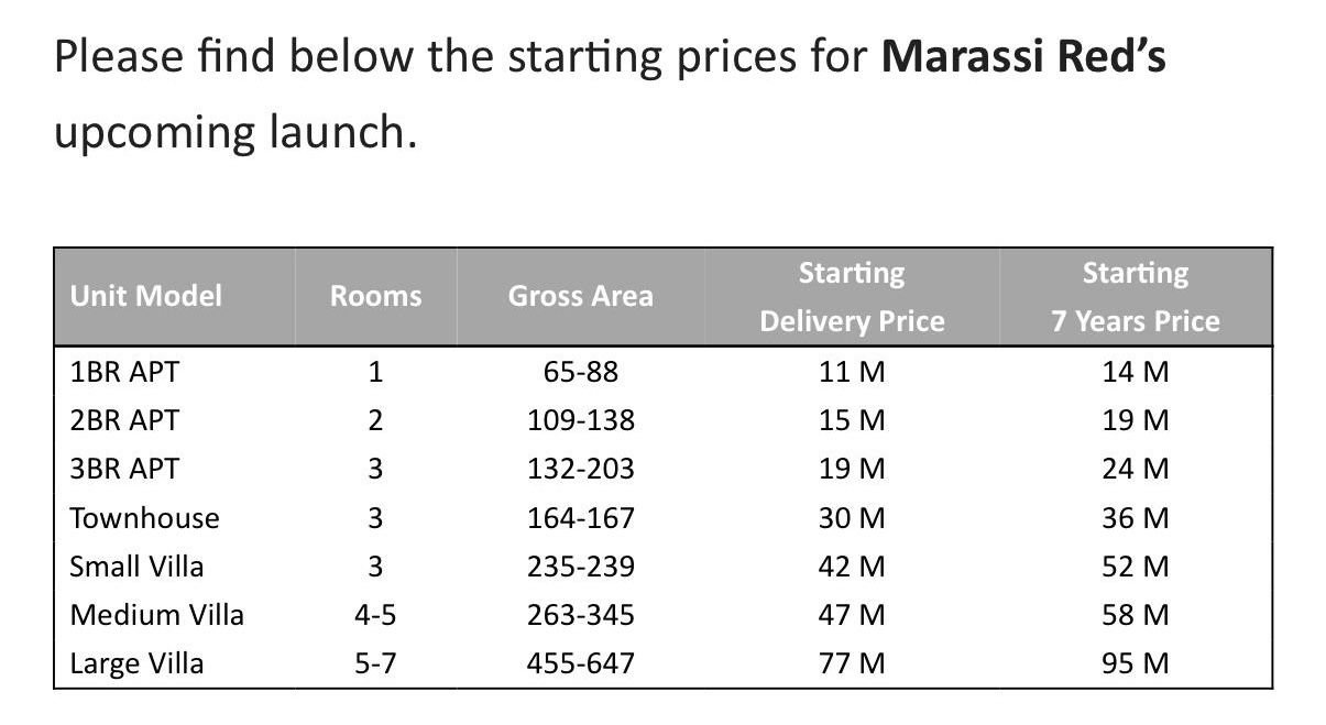اسعار مراسي ريد سي 2025 | Marassi Red Sea Prices 1 اسعار مراسي ريد سي