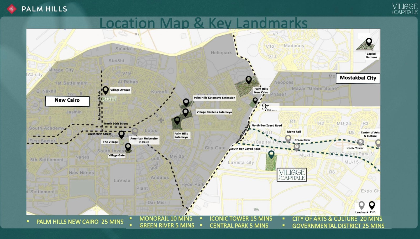 كمبوند فيليدج كابيتال العاصمة الإدارية –  Village Capital Palm Hills