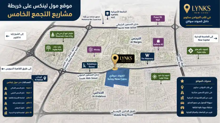مول لينكس التجمع الخامس – Lynks New Cairo