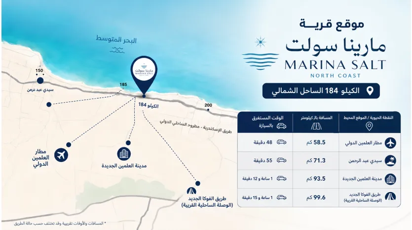سولت مارينا الساحل الشمالي | Salt Marina North Coast 2026